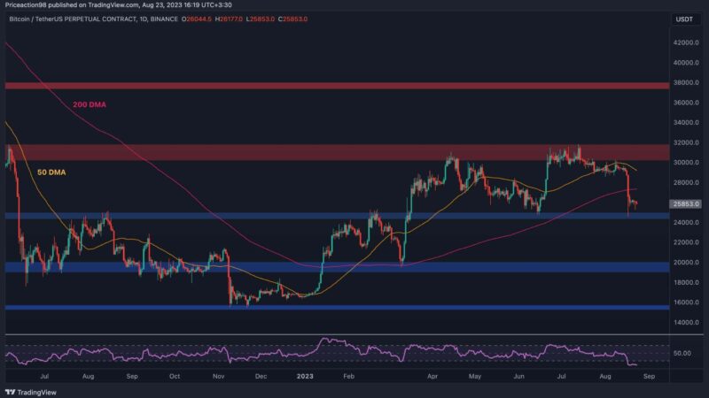 Despite the Crash to $25K, is a Bitcoin Bull Market Still in Play? (BTC Price Analysis)