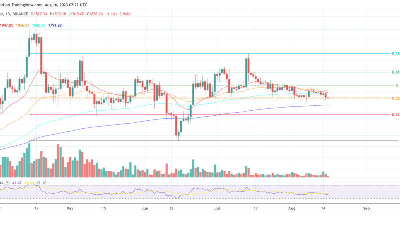 Ethereum Futures ETF To Launch On Oct 12, Will ETH Echo BTC’s 2021 Surge?