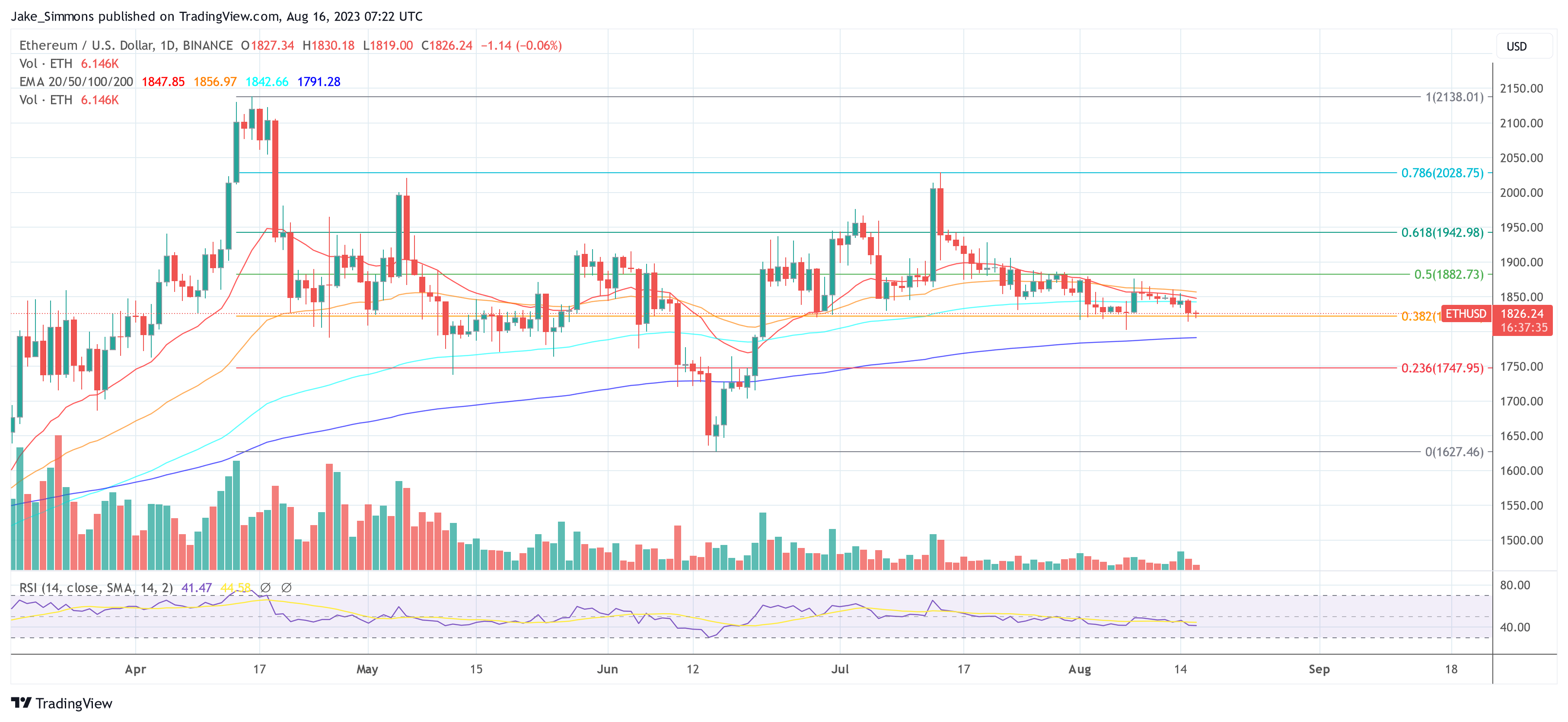 Ethereum Futures ETF To Launch On Oct 12, Will ETH Echo BTC’s 2021 Surge?