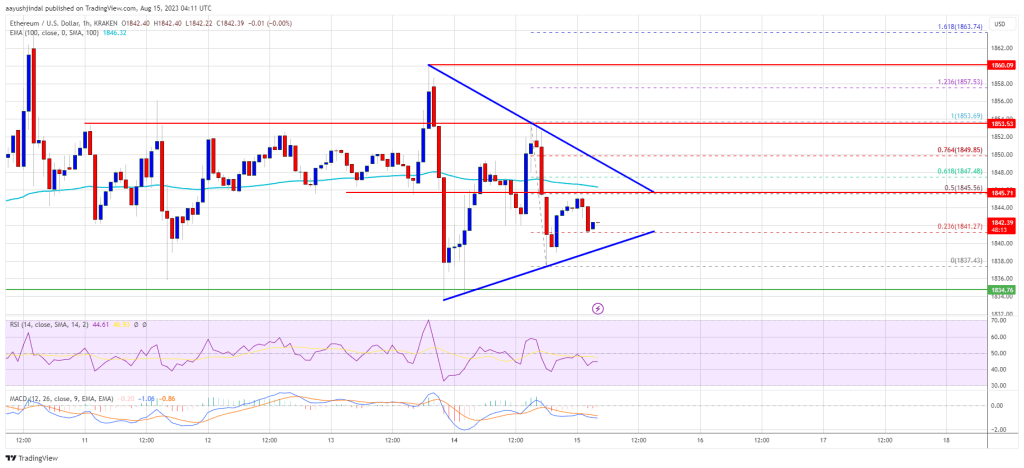 Ethereum Price Plunge To $1,800 On The Horizon, As Bulls Show Weak Hands