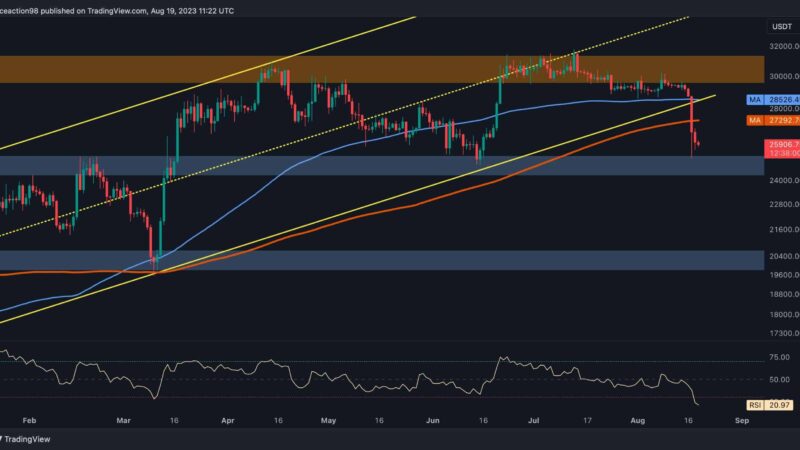 How Low Can BTC Go Following the 11% Weekly Crash? (Bitcoin Price Analysis)