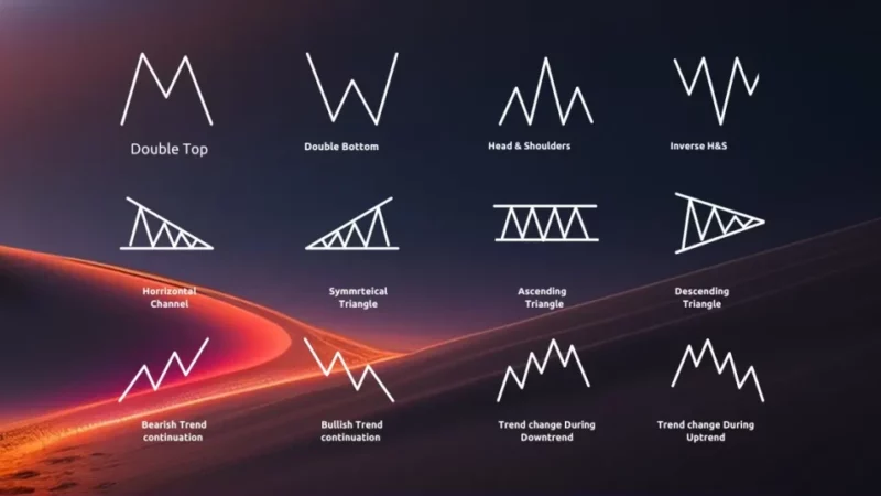 Mastering Trading Chart Patterns: Your Guide to Predicting Market Trends 