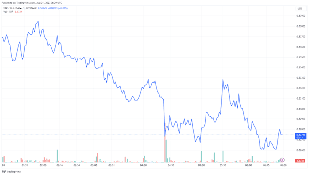 Ripple (XRP) Crashes 16% Weekly But Are Things About to Change?