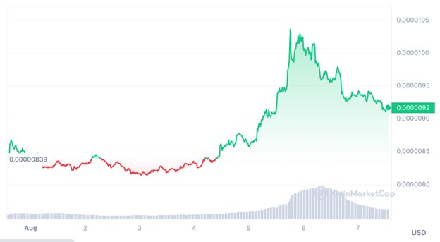 Shiba Inu Price Slips Over 6% as Major Coins Struggle, But These New Tokens Are Defying the Bear Market