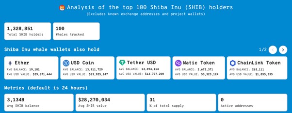 Shiba Inu Whales Buy Trillions Ahead of Shibarium, as Investors Also Back Shibie Coin