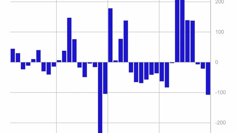 Solana Products See Strong Inflows, Bitcoin And Crypto Lose $107 Million