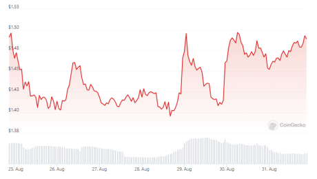 The ApeCoin Quandary: Why Additional Losses Could Persist