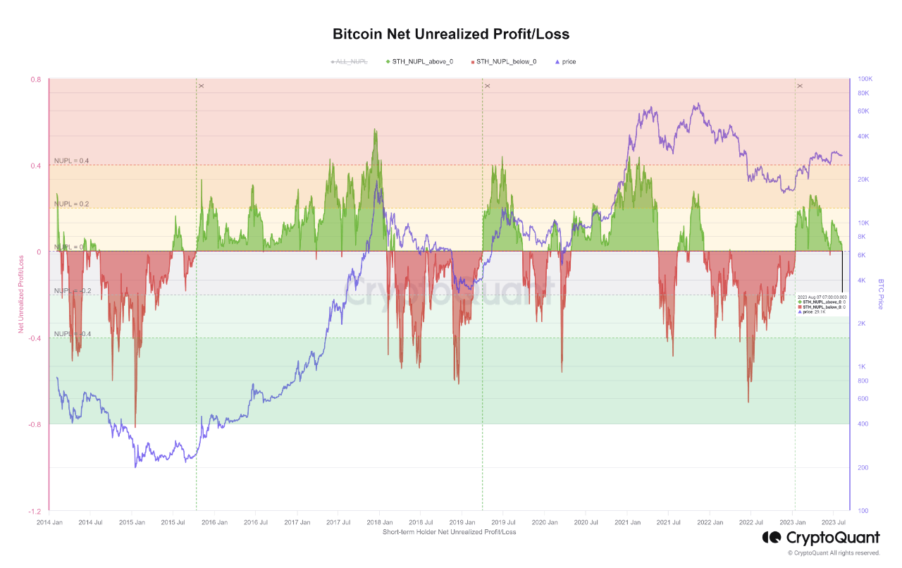 These Bitcoin Metrics Are At Important Retests, Will Bullish Trend Prevail?