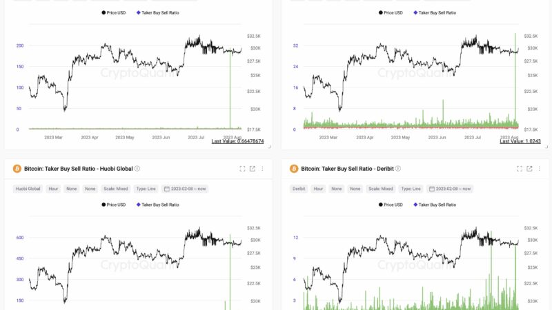 Why Is Bitcoin And Crypto Surging Today?