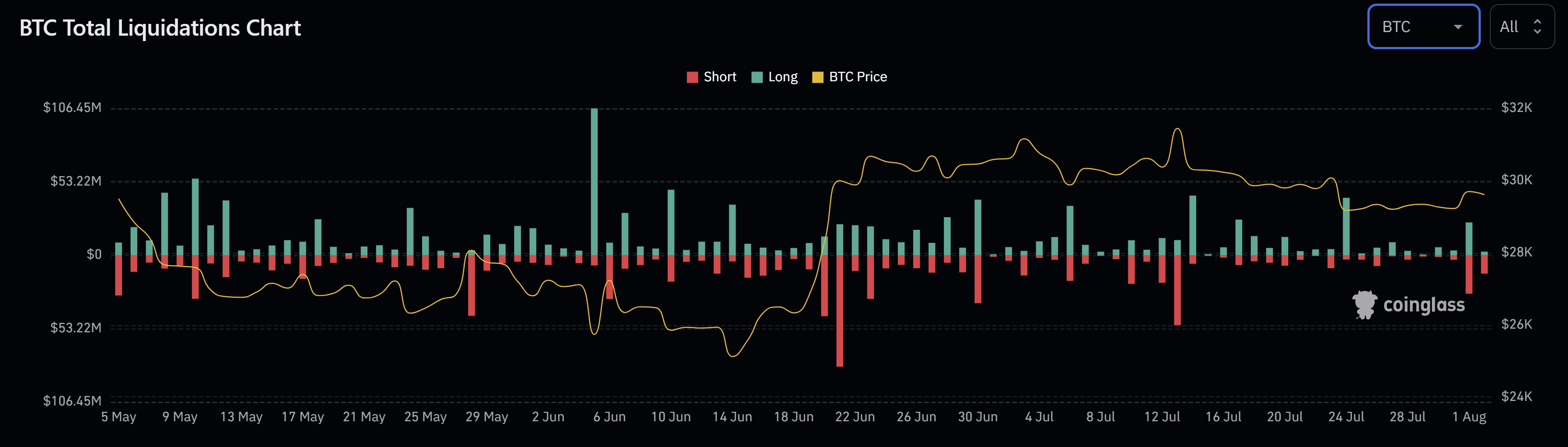 Why Is The Bitcoin And Crypto Market Up Today?
