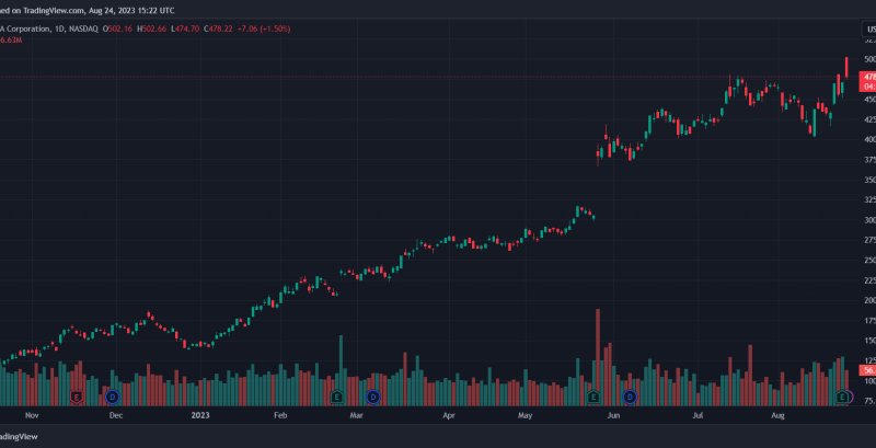 Why Nvidia’s 20% Rise Ignited Rally In Crypto AI Tokens