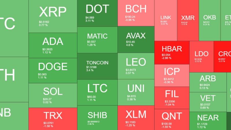 XDC Steals the Show With 15% Daily Surge, BTC Won’t Move From $26K (Market Watch)
