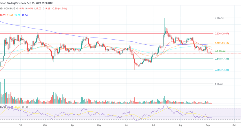Altcoin Watchlist: Analyst Shares What’s Hot In Crypto This Week