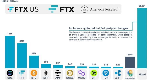 As FTX News Causes Crypto Crash Fears, Investors Pivot To New Cryptocurrency Bitcoin BSC