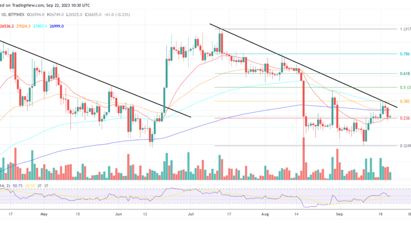 Bitcoin And Crypto Face Turbulence As 10-Year US Treasury Yield Hits 15-Year High