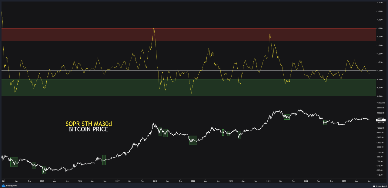Bitcoin Could Decline Further Before A Rebound, Here’s Why