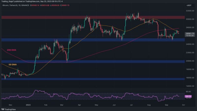 Bitcoin Dilemma: $25K or $30K Coming First? (BTC Price Analysis)