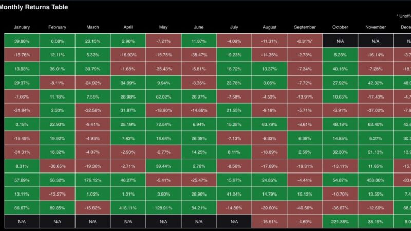 Bitcoin Drop Before Halving Expected, Will It Get Worse In September?