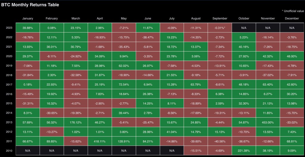 Bitcoin Drop Before Halving Expected, Will It Get Worse In September?