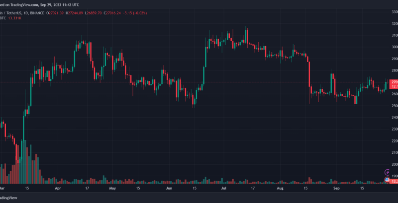 Bitcoin News: BTC Price Drops To $2,700 On Binance, CZ Explains Why