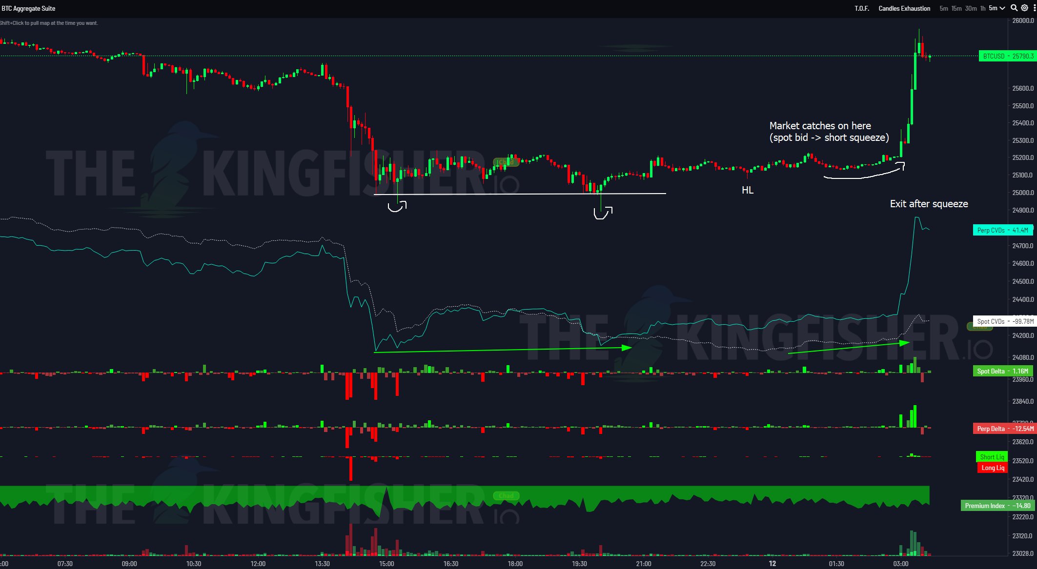 Bitcoin Price Bounces Back To $26,000, Here’s Why
