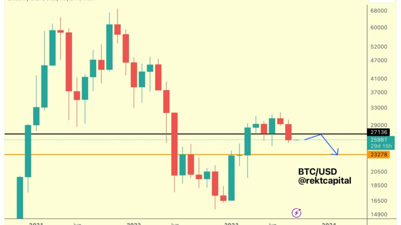 Bitcoin Price Prediction For September 2023: What To Expect