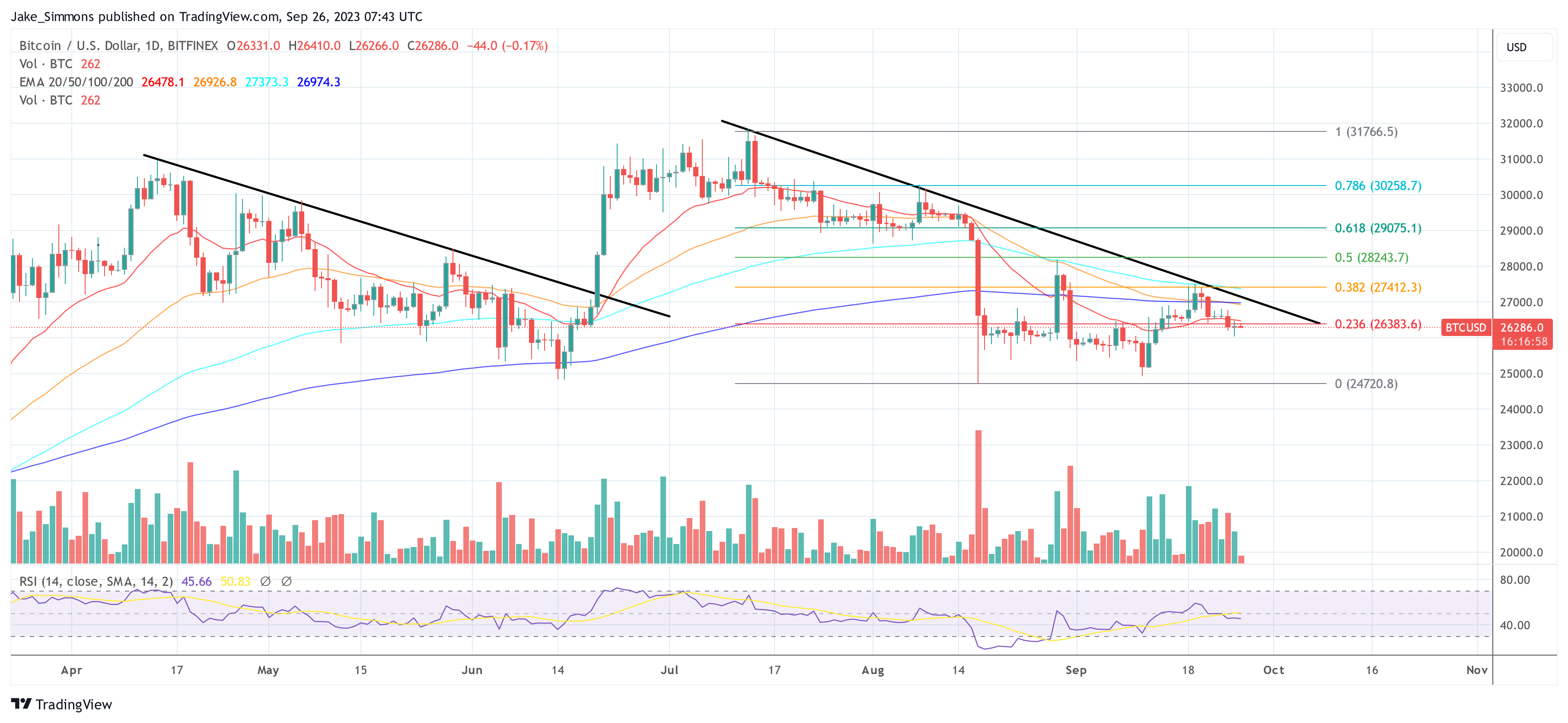 Bitcoin Price Predictions For 2024: Insights From Major Banks To Hedge Funds
