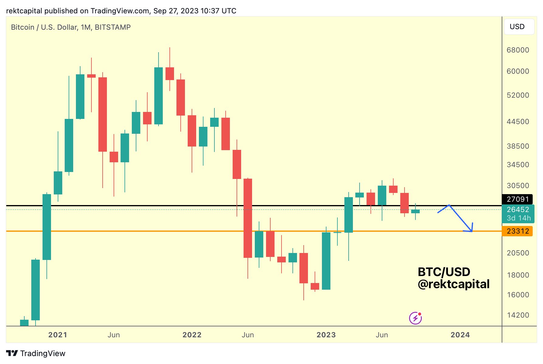 Bitcoin Price Trend At Stake: How September’s Close Could Change Everything