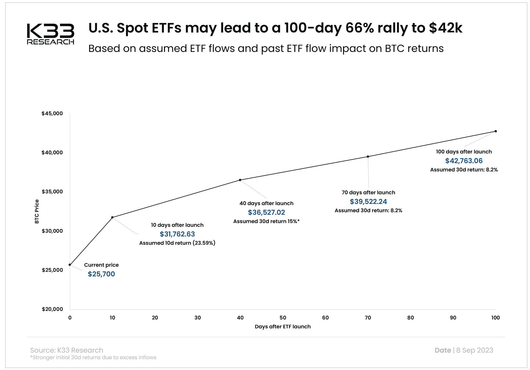 Bitcoin Spot ETFs: Research Firm Predicts Inflows Over 70,000 BTC, This Price Target