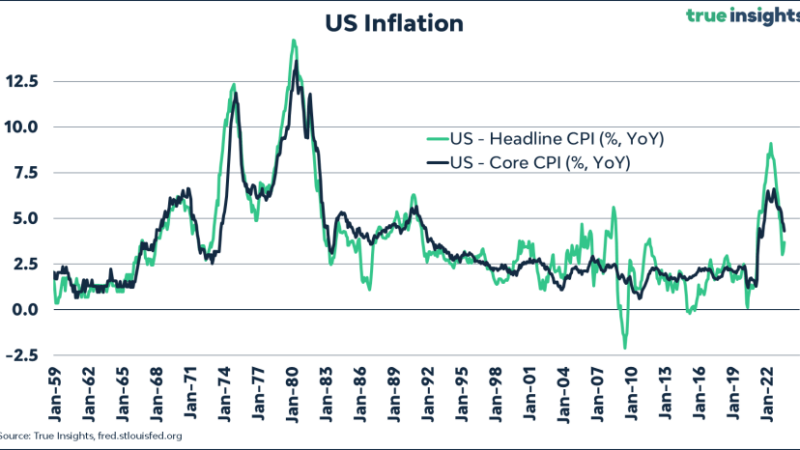 Bitcoin Unprecedented Liquidity And Rate Reversal: A Perfect Storm For Market Correction?