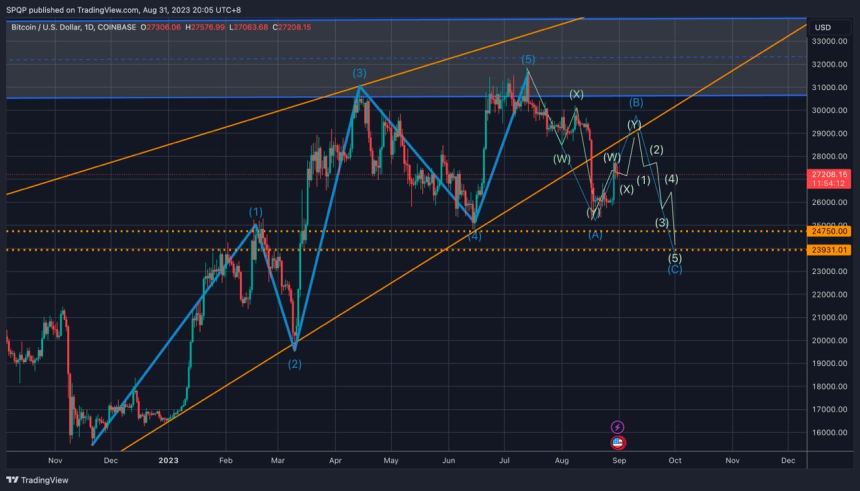 Bitcoin Unveiled Trail: Q4 Tumble, ETF Battles, Mt. Gox Drama, And Economic Shivers Await