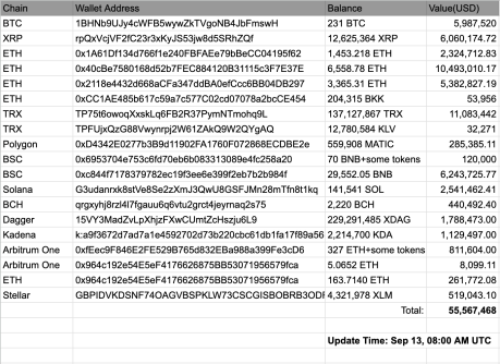 By The Numbers: How Much Crypto Has Been Lost In The CoinEx Hack So Far