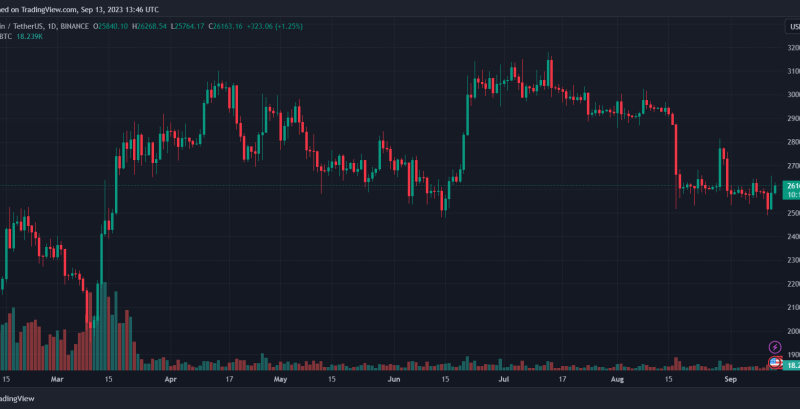 DCG And Gemini Ink A Plan: Users To Receive All Their Crypto?