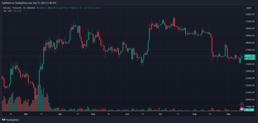 DCG And Gemini Ink A Plan: Users To Receive All Their Crypto?
