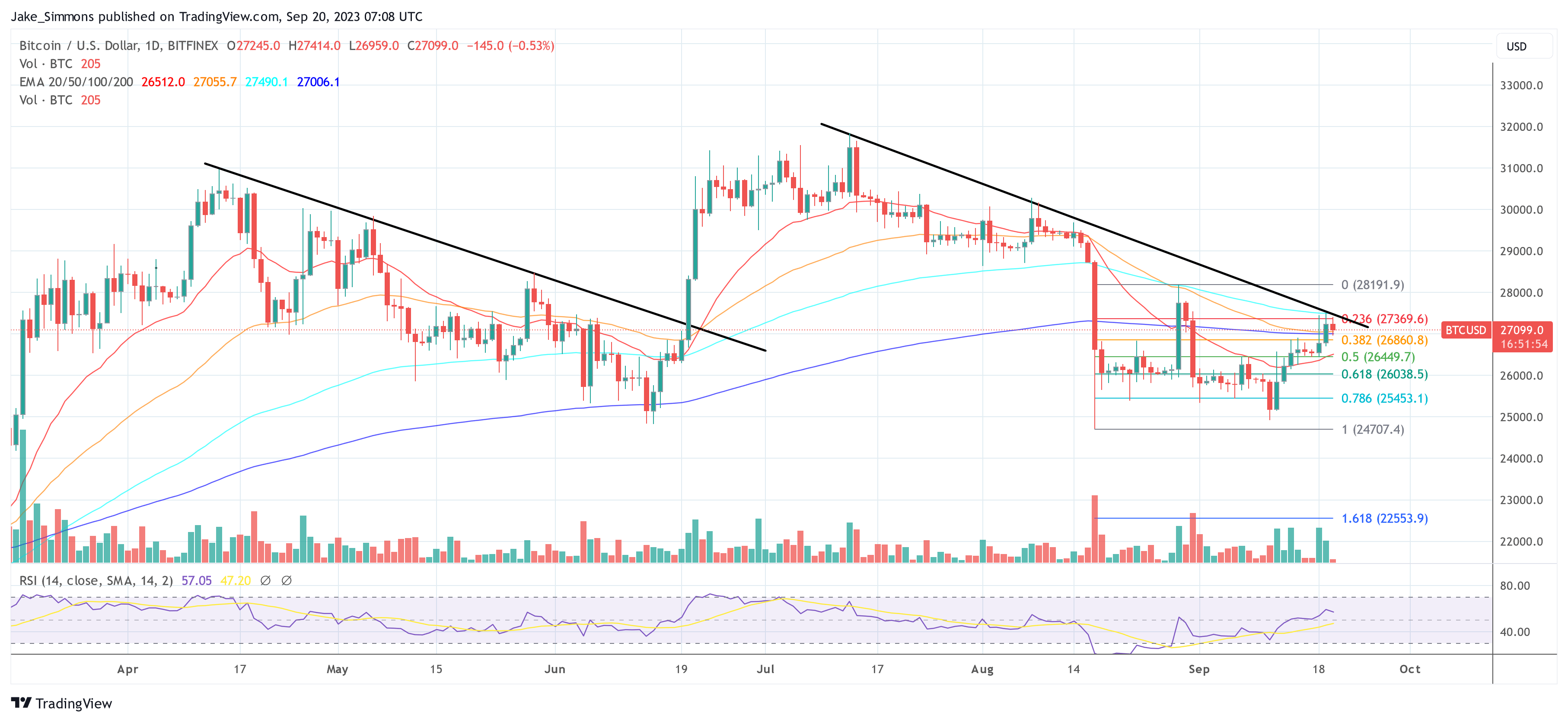 Decoding The Fed: The Future Of Bitcoin And Crypto Post-Tightening