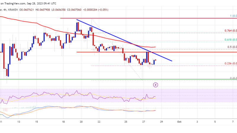 Dogecoin Price (DOGE) Prediction – Key Support Intact But Bulls Face Challenges