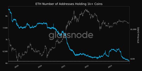 Ethereum Bearish Signal Reappears After Five Years To Threaten ETH’s Price