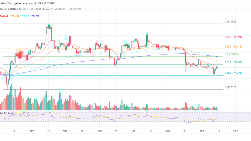 Ethereum Core Devs Greenlight EIP-7514: Implications For ETH Price