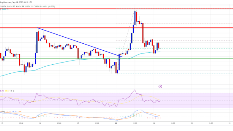 Ethereum Price Faces Another Rejection – Can Bulls Save The Day?