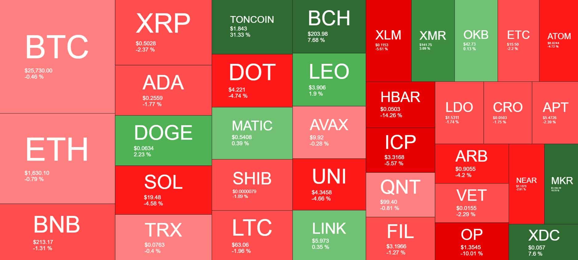 Grayscale Wins in Court but SEC Delays All ETF Applications, BTC Pumps and Dumps $2K (This Week’s Crypto Recap)