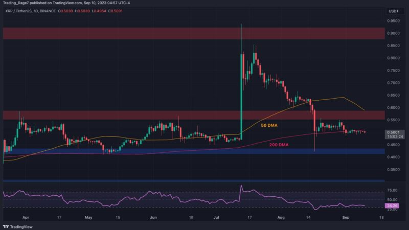 Here Are the Most Probable Scenarios for XRP in the Coming Days (Ripple Price Analysis)