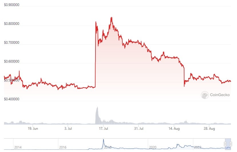 Here’s When Bitcoin’s Price Will Break Out, Hint: It’s Not the BTC Halving (Analyst)