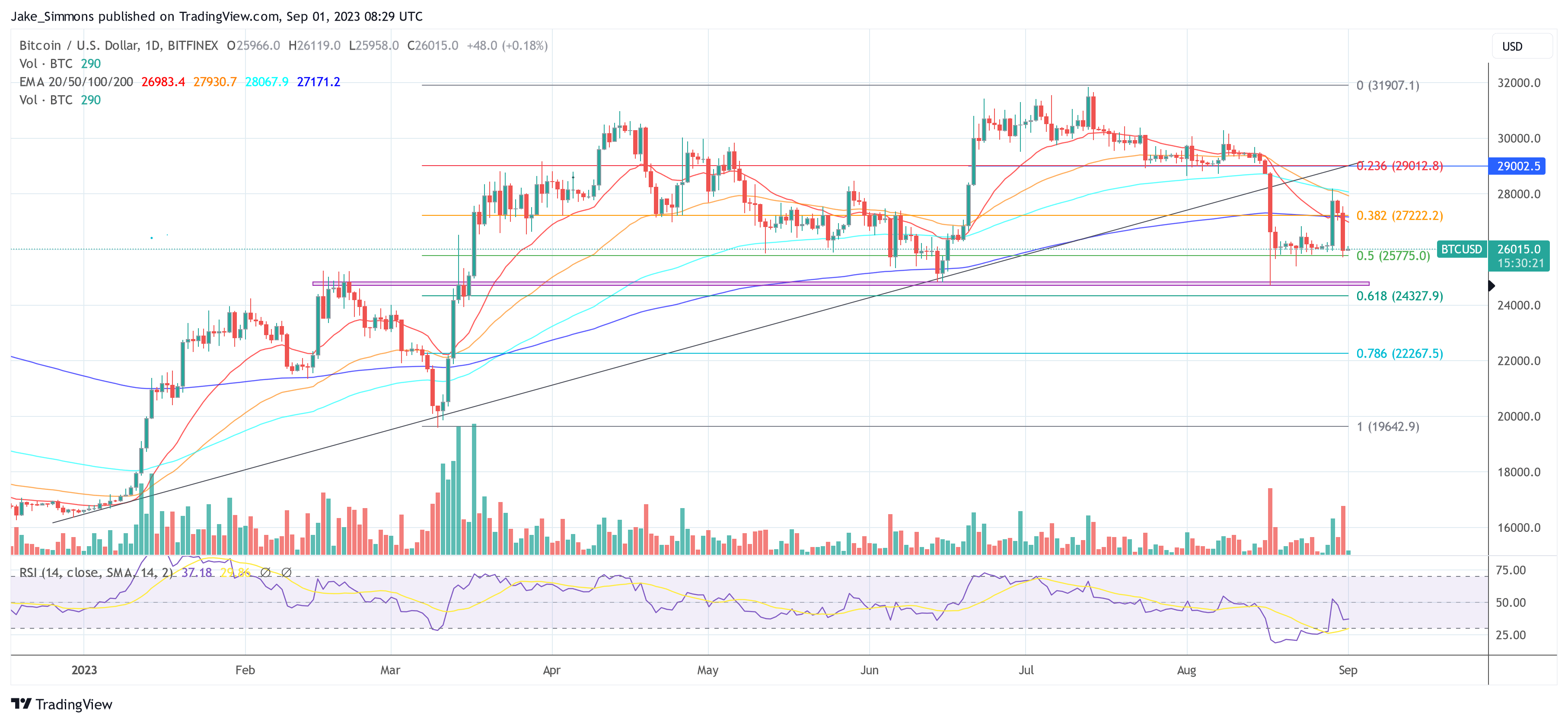 How Bitcoin And Crypto Are Impacted By The Fed’s Growing War Chest: Report