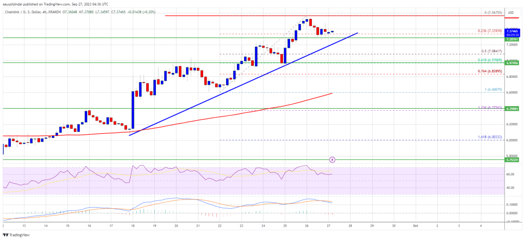 LINK Price Extends Increase, Will Chainlink Bulls Be Able to Hit $8.5 Milestone?