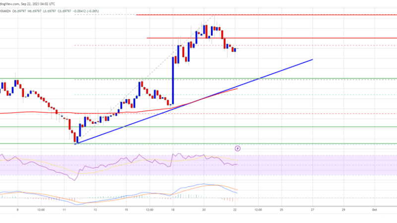 LINK Price Prediction: Chainlink Recovery Stalls But Not Likely Over