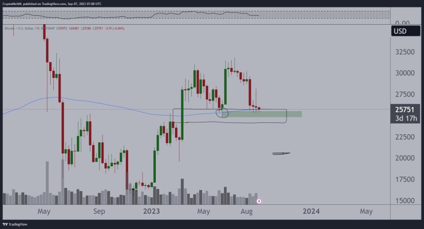Make Or Break: Bitcoin Fate Hangs On The Edge Of The 200-Week EMA