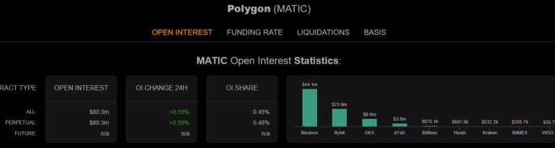 Polygon (MATIC) Comeback Challenges – What’s Holding It Back?