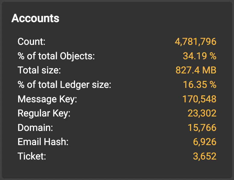 Ripple (XRP) on the Verge of Achieving a Massive Milestone