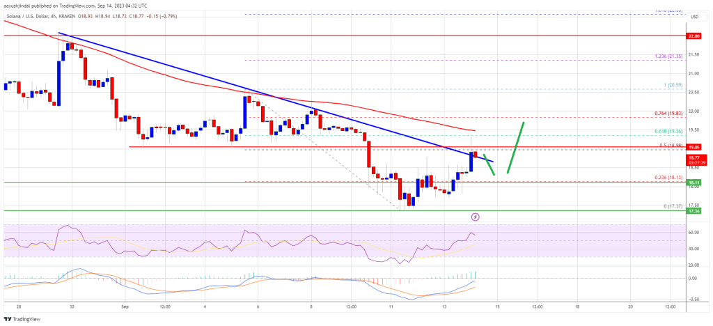 SOL Price Prediction: Solana At Make-Or-Break Moment, Key Levels To Watch