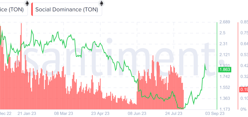 Surging Toncoin Price And Telegram Bot Tokens – What’s The Connection?